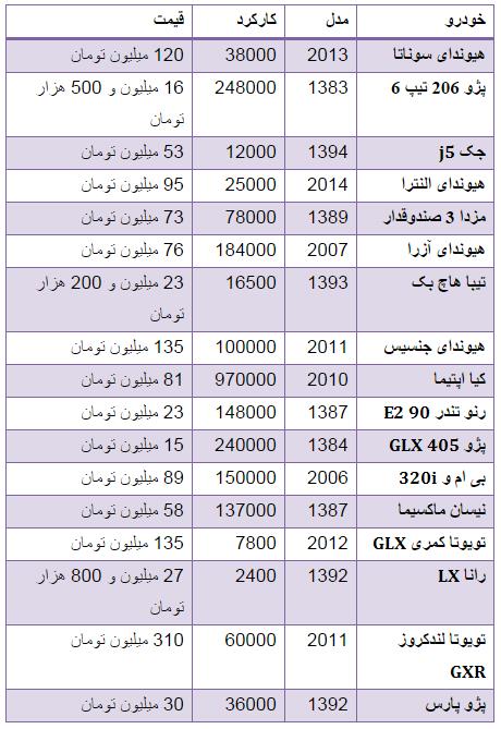 قیمت خودروهای دست دوم در بازار + جدول